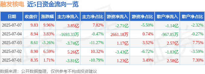 _核电板块涨停_核电股票最新消息