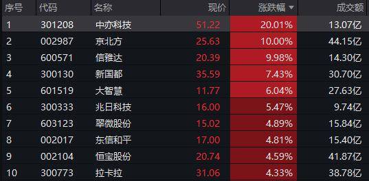 跨境电商涨停__跨境科技涨停龙头涨币板块股票