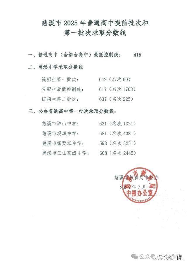 2025牛镇录取分数线__ 2025年宁波中考录取分数线 