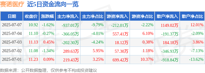 主力金额和主力净量_688108赛诺医疗股_