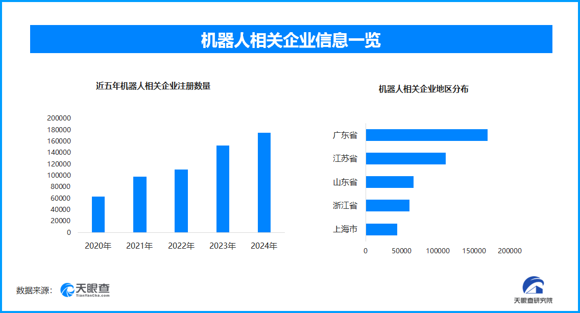 当机器人登台成为戏剧演员 国内现存机器人相关企业超89.1万家