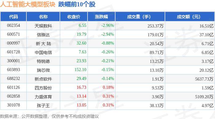 人工智能大模型板块7月8日涨1.26%，汇纳科技领涨，主力资金净流入12.55亿元
