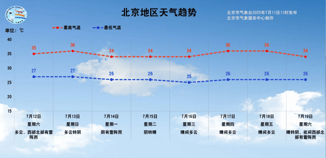北京天气北京今日情况