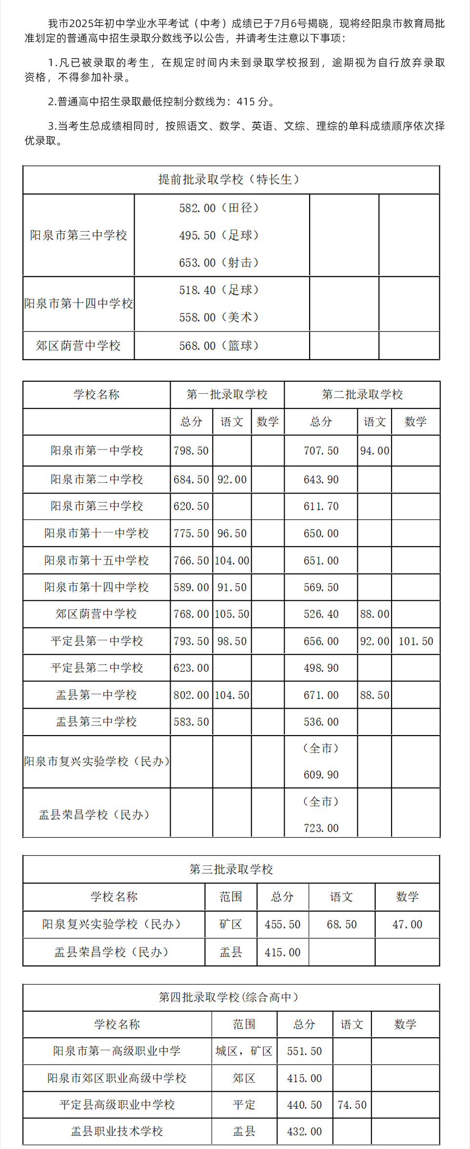 最新!太原,临汾,阳泉普通高中录取分数线公布
