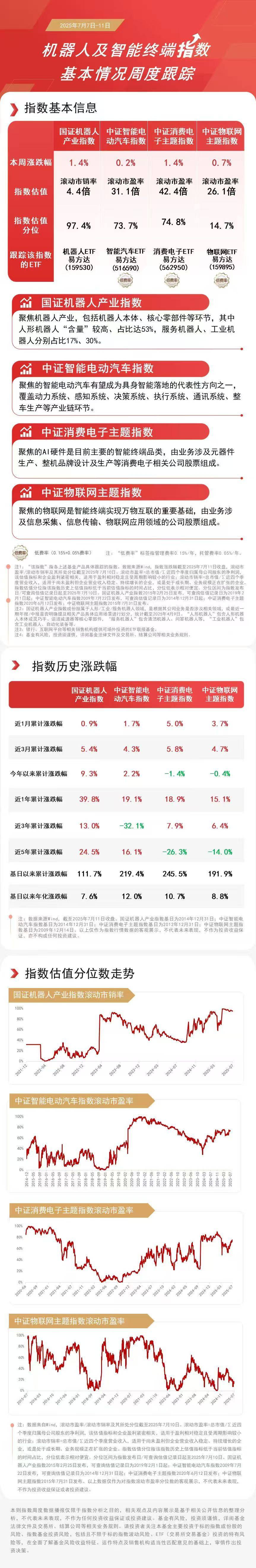 机器人产业获“资本+政策”双轨支持，机器人ETF易方达（159530）等助力布局产业龙头