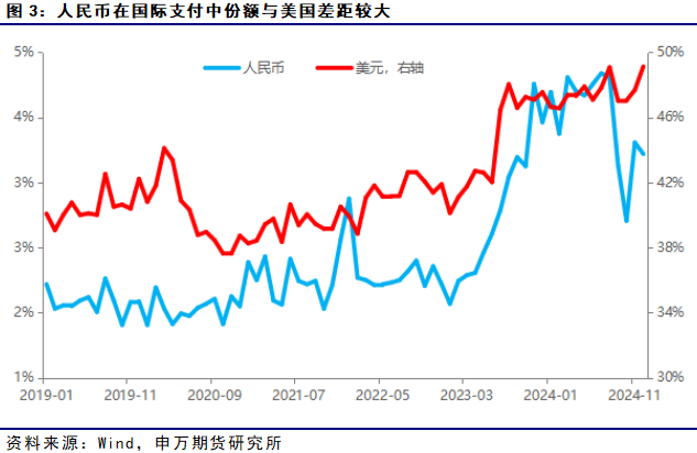 薛鹤翔：期货研究看稳定币——稳定币系列报告之一