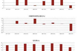 年初至今股价涨超40% 人形机器人能否“带飞” 豪森智能？|洞见科创板