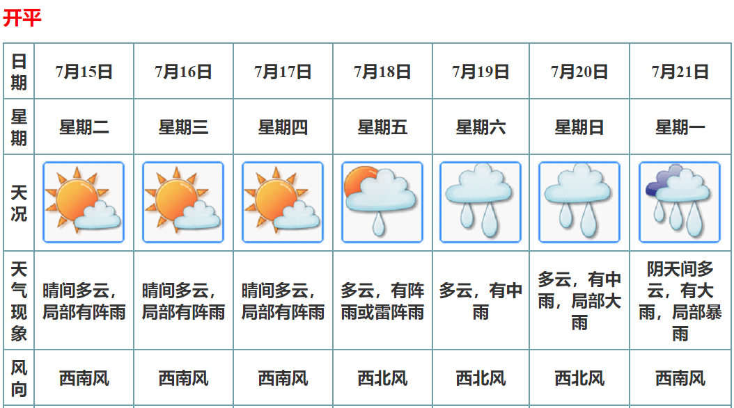 五号天气