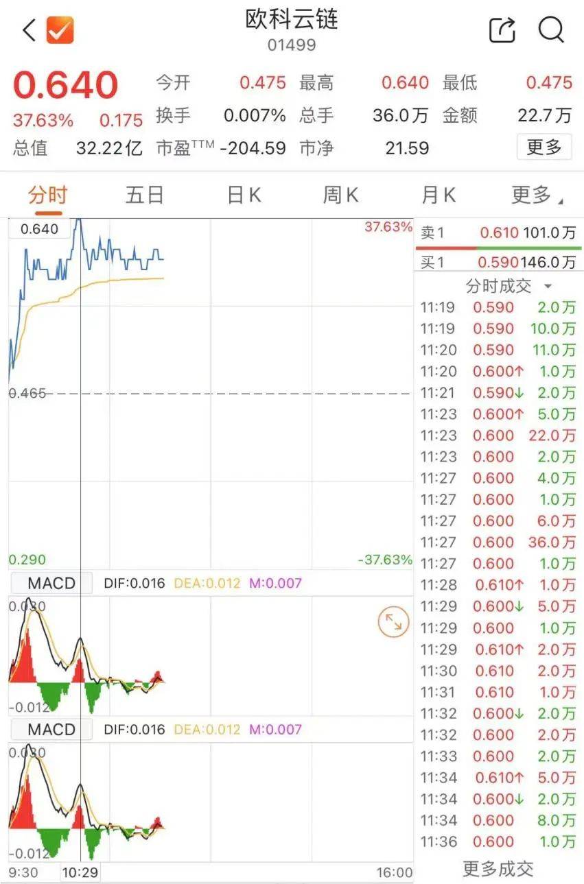 比特币，新高_搜狐网