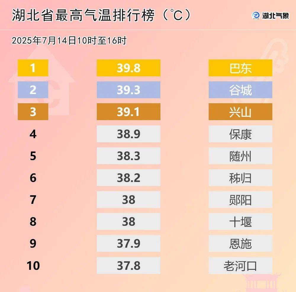 湖北十堰房县天气在线