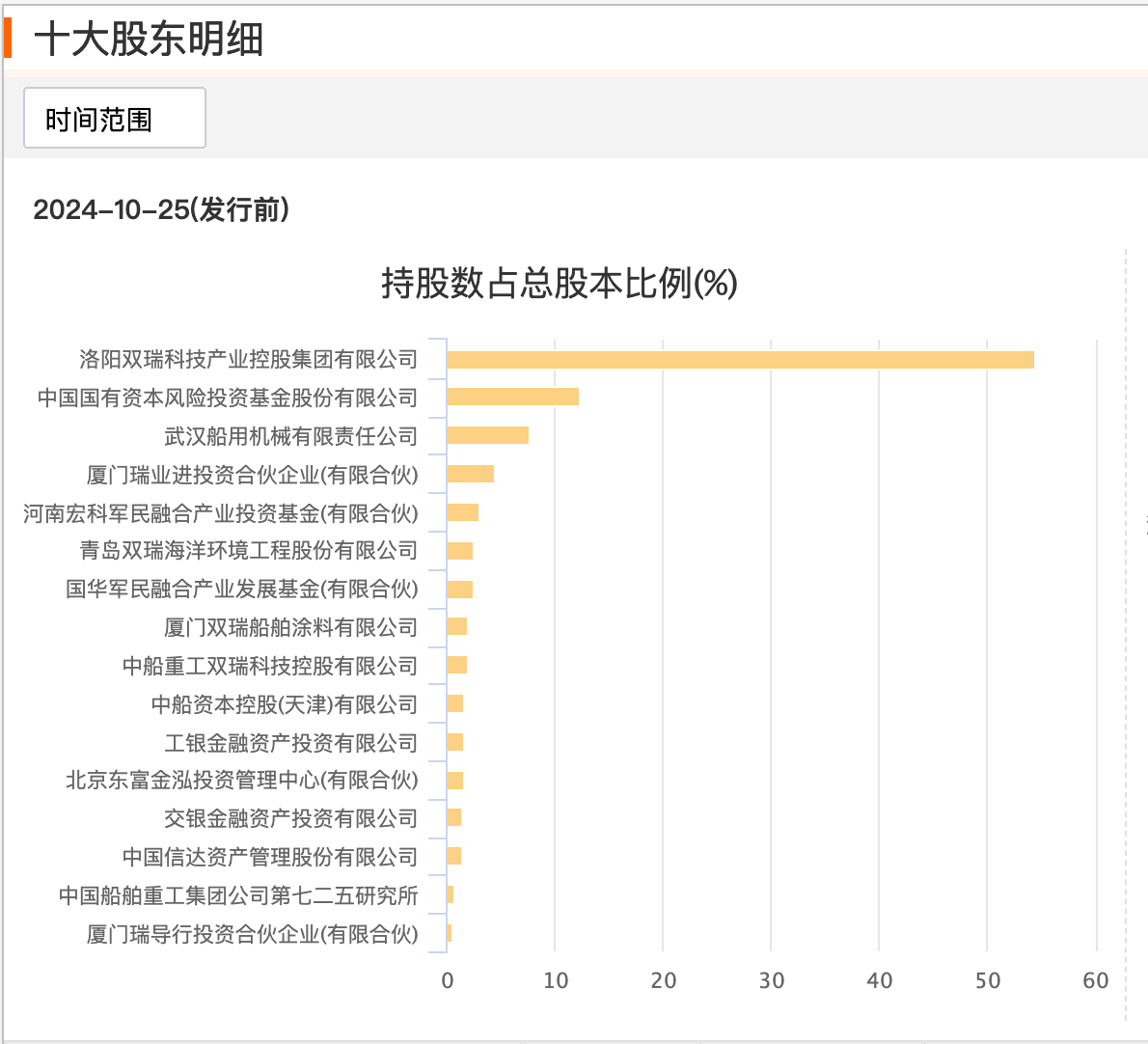 创业板指什么时候成立的(创业板指什么时候成立的公司)