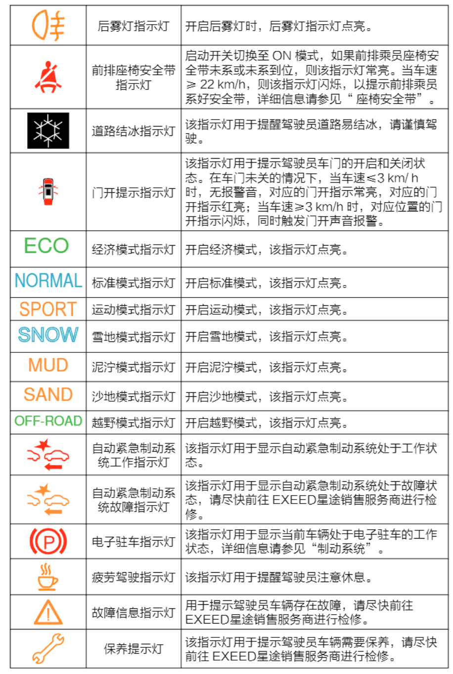 2024-22025星途瑶光仪表指示灯功能说明