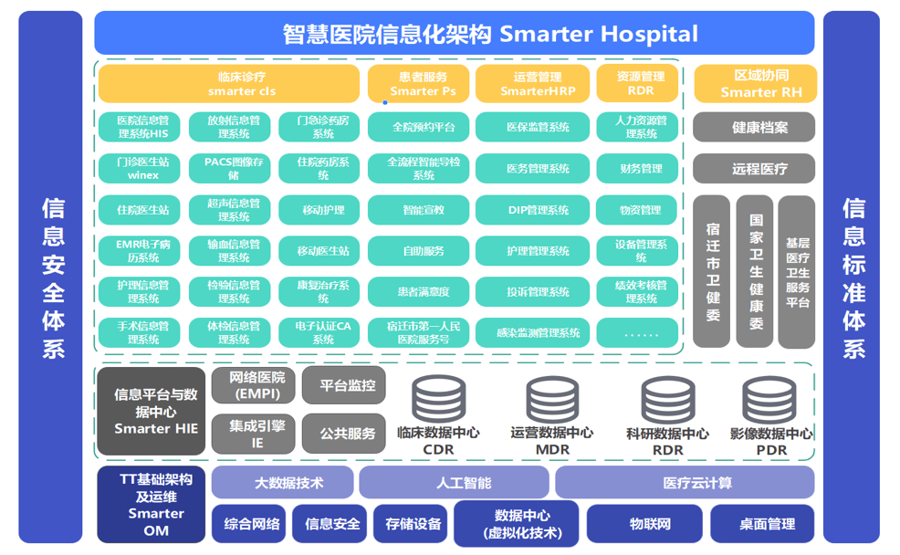 医院网站建设，为医疗事业插上信息化翅膀