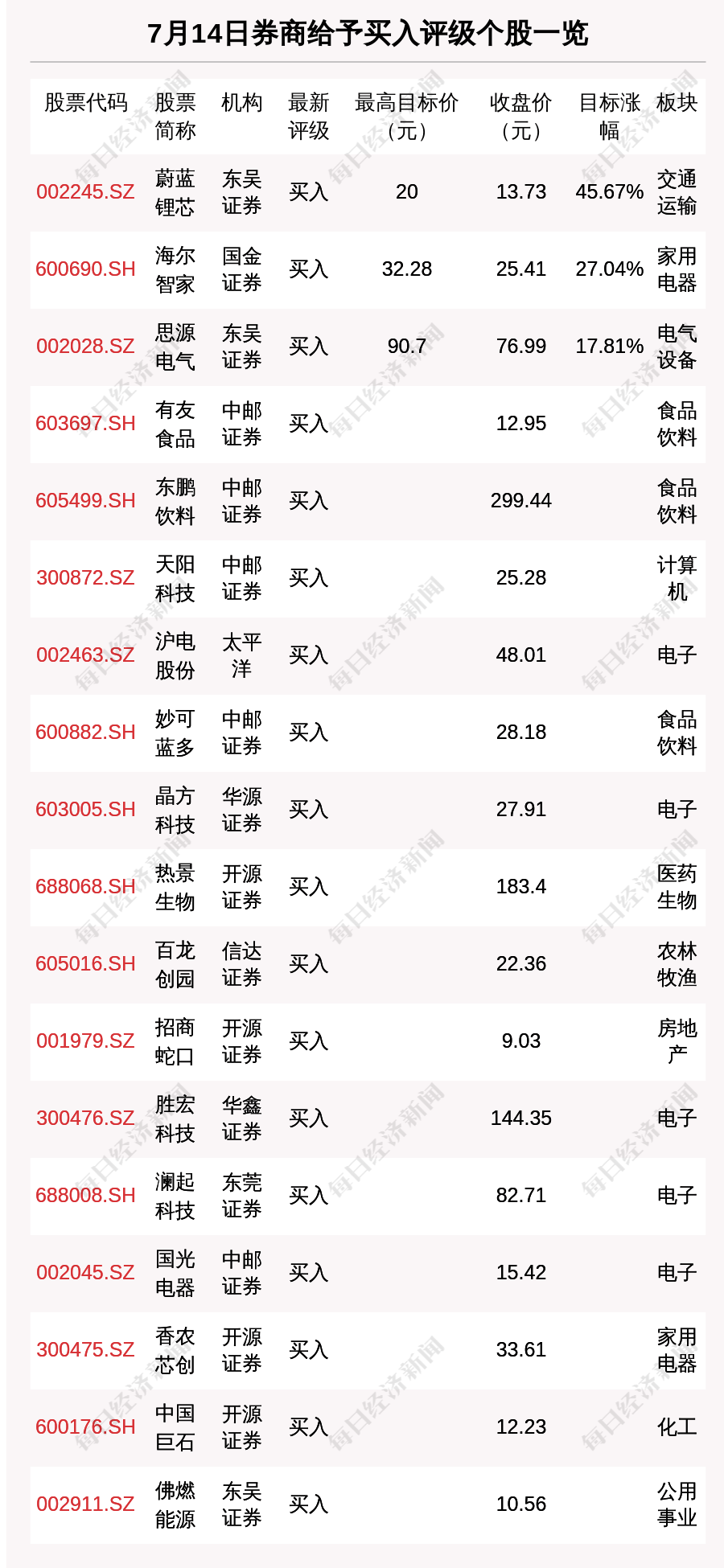 碳酸锂期货底部反弹超15% 多只锂矿概念股获机构扎堆关注