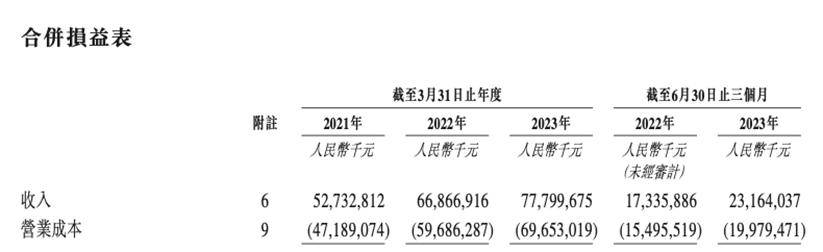 “配角”菜鸟，为阿里的跨境电商“打辅助”
