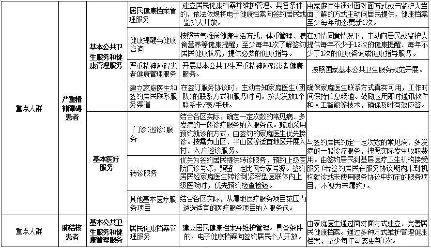 房山区家庭医生签约服务包