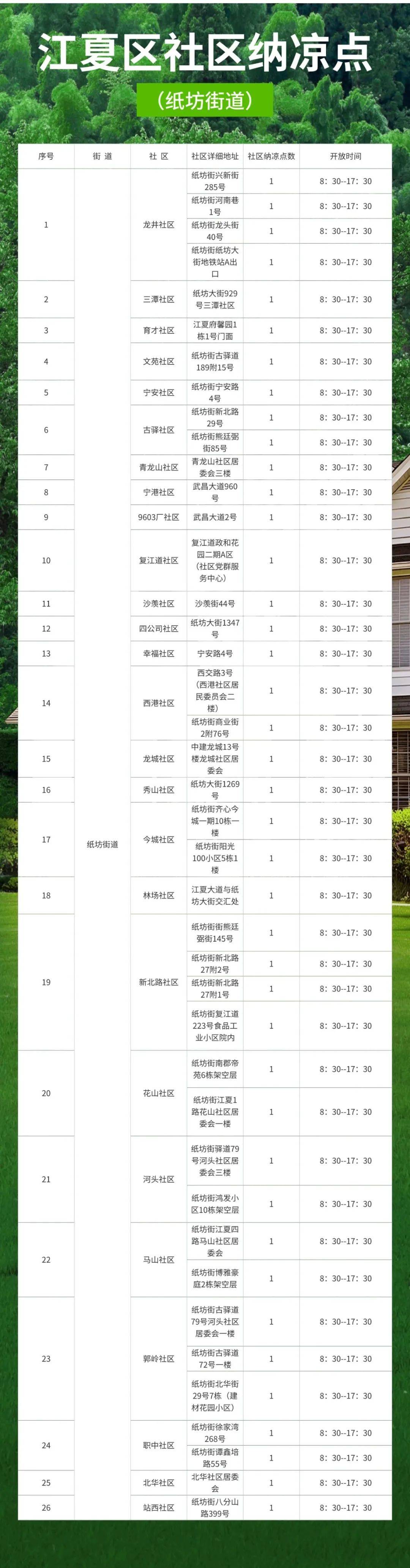 武漢各區(qū)納涼點在哪里？武漢各區(qū)免費納涼點地址及開放時間匯總(圖23)