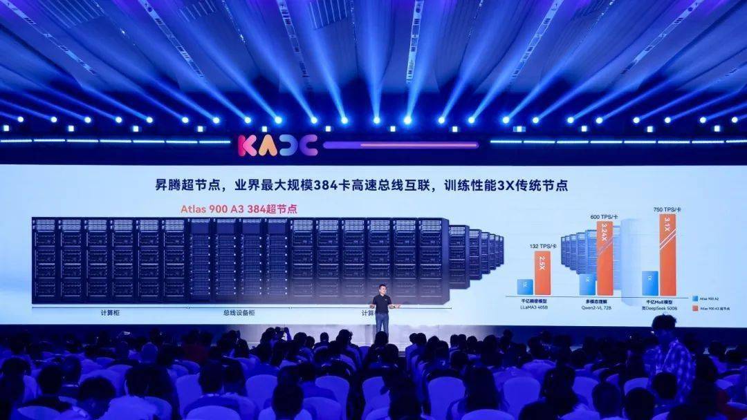 华为亮相2025世界人工智能大会，昇腾384超节点真机首次线下展示