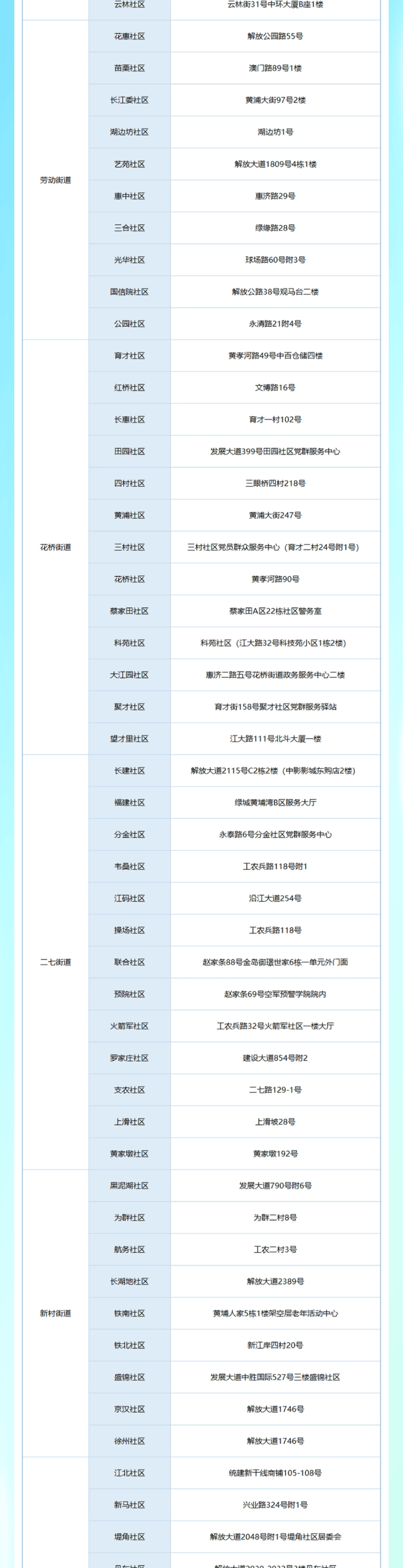 武漢各區(qū)納涼點在哪里？武漢各區(qū)免費納涼點地址及開放時間匯總(圖2)