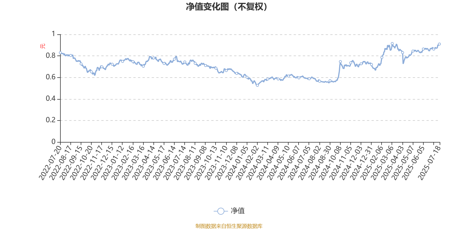 中欧互联网混合A：2025年第二季度利润1.09亿元 净值增长率3.14%