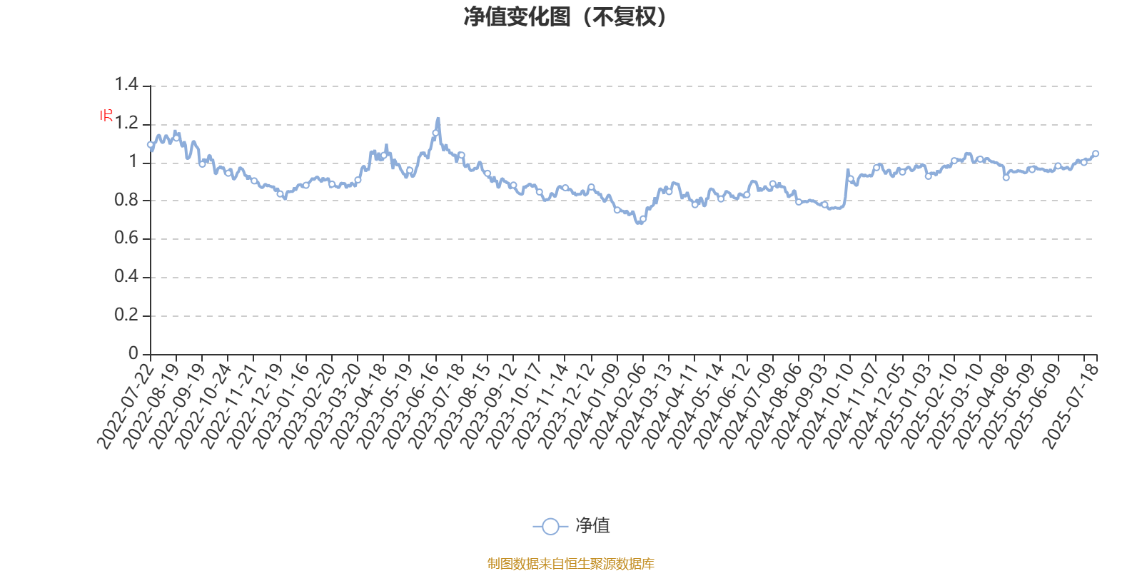 天弘互联网混合A：2025年第二季度利润1479.02万元 净值增长率3.03%