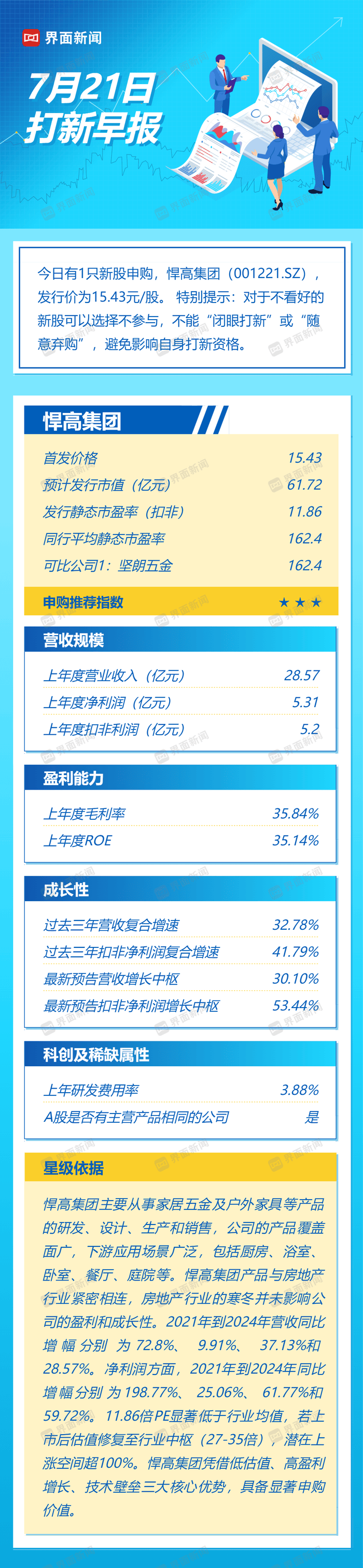 新晨报
