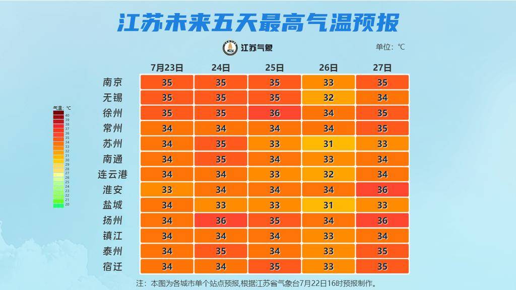 真的很热！在高热中风期间，在防止中暑方面做