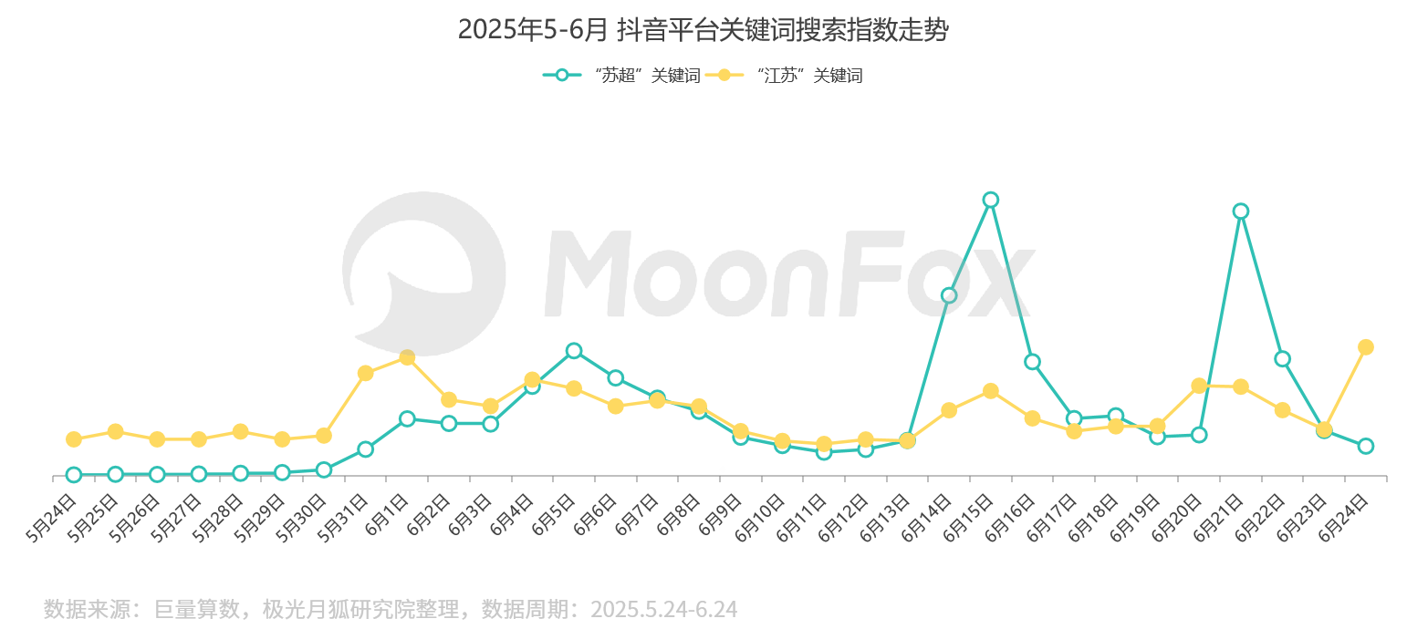 叫扬叔 - 全网最会整活的苏超球迷  足球圈热梗收割机观众“想赢”“苏超”出圈：一场民间体育赛事的商业解码