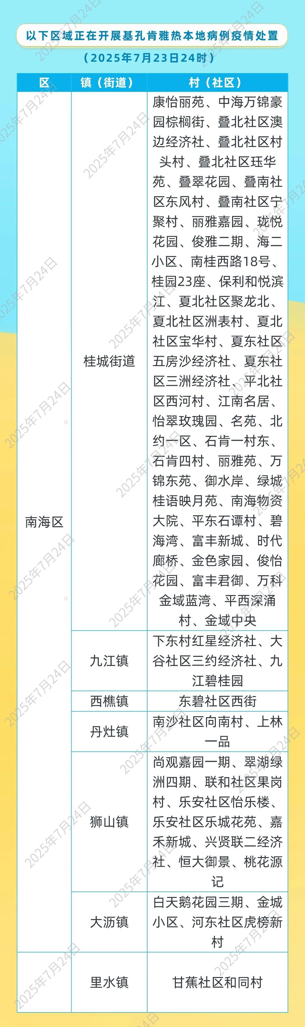 佛山疫情最新通告消息今天的简单介绍