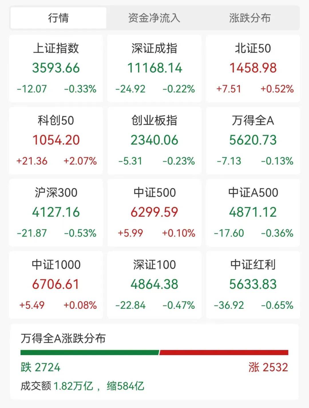 广电传媒股票行情