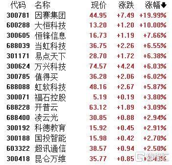 A股收评：三大指数齐跌！海南自贸区板块回调，半导体板块逆势拉升