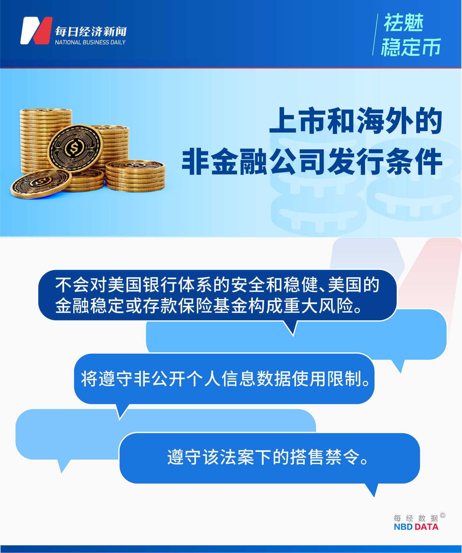 拆解《天才法案》：谁将分食2万亿美元稳定币蛋糕？