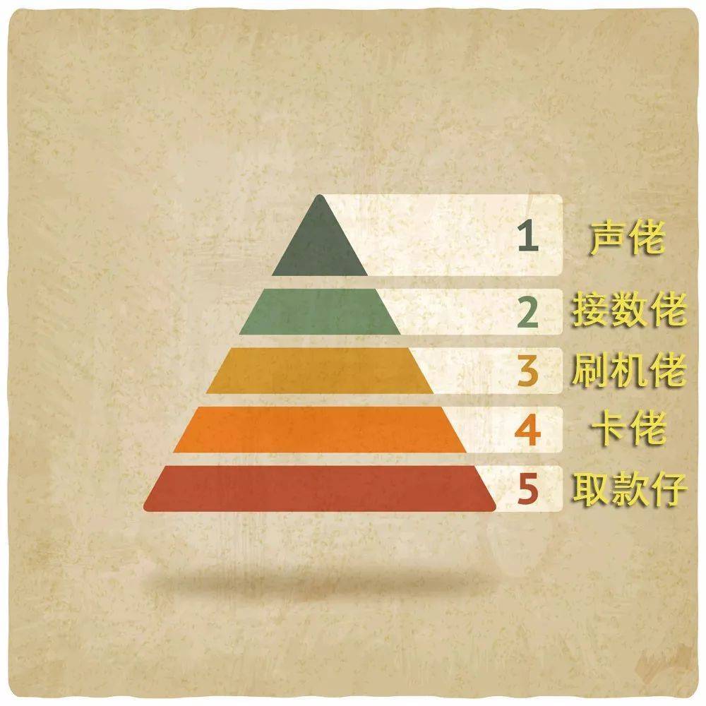 警察为什么不帮我把被骗的钱追回来？统一回复