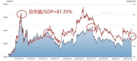 为什么这波牛市不容易抓住？——极简投研