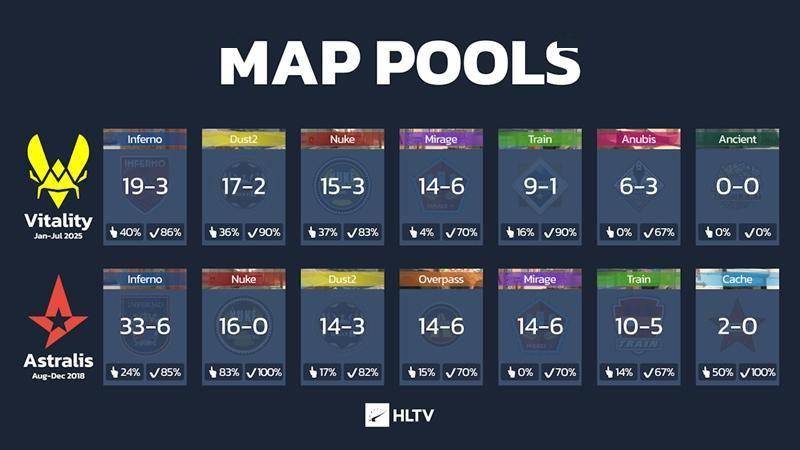 数据说话：Vitality 2025赛季为何比巅峰Astralis更恐怖？ 
