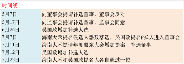 *ST金泰第一大股东终于挤入董事会，三大风险未解