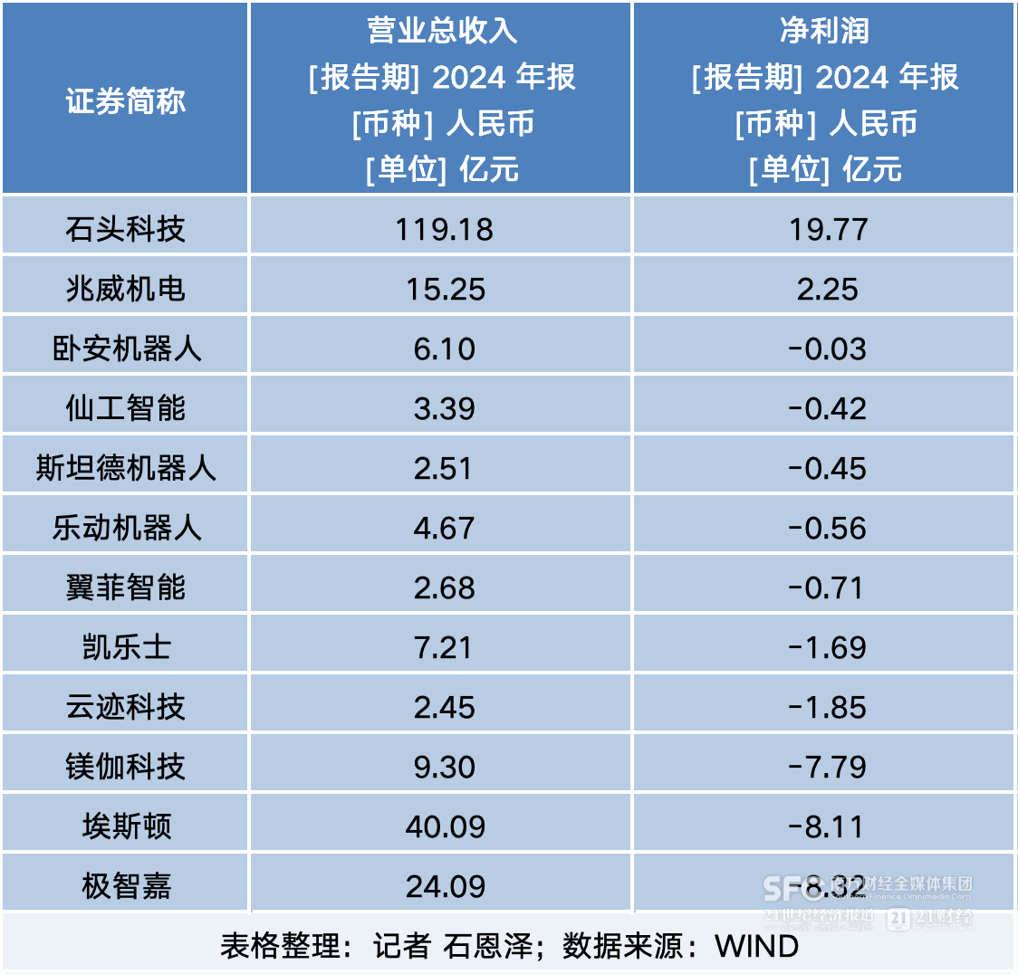人形机器人资本洪流：热钱涌入、IPO冲刺与再融资
