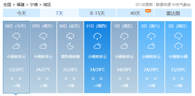 福州闽侯县天气
