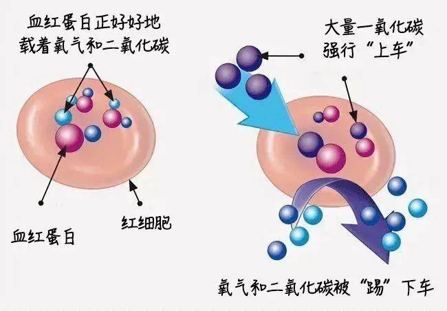 开着空调煮汤，一家四人中毒！原因很多人忽视