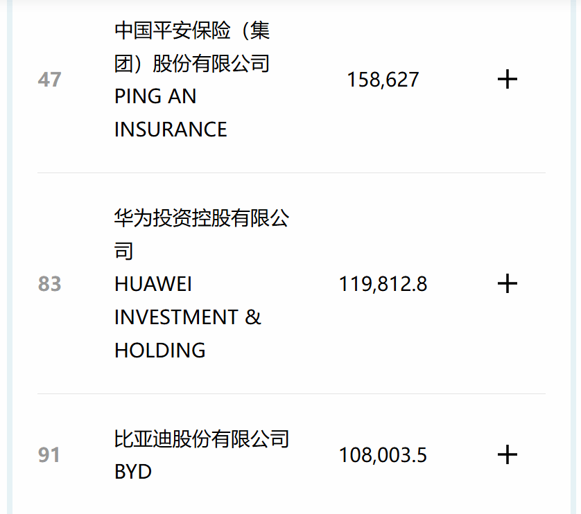 9家深企上榜《财富》世界500强