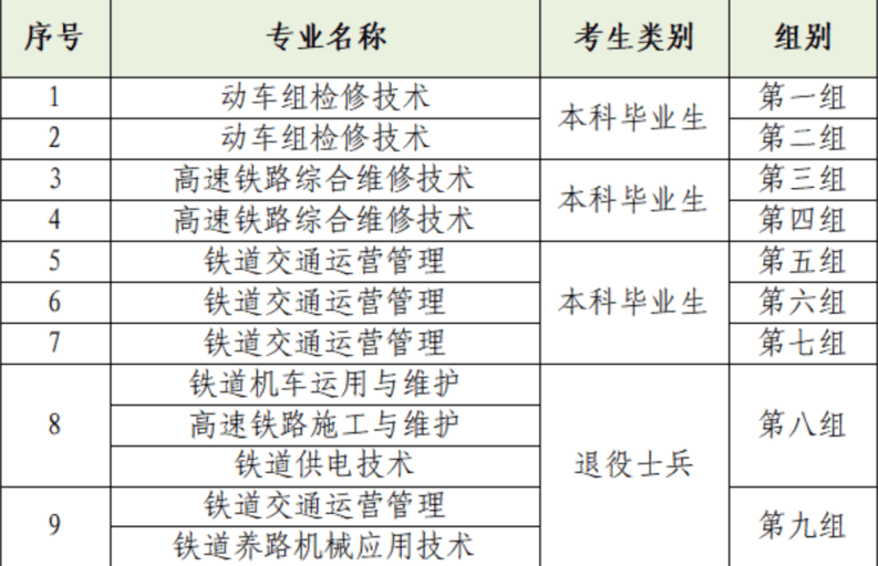 “本升专”的年轻人，比你想象中清醒