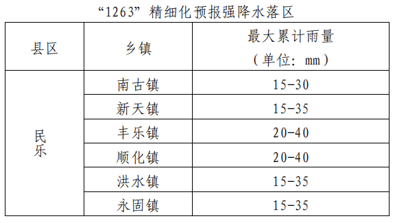 30-31日张掖市有中到大雨局地暴雨天气