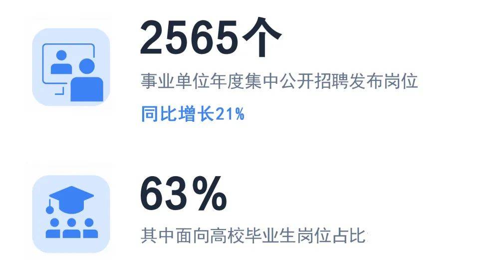 2025上海人社上半年数据出炉！