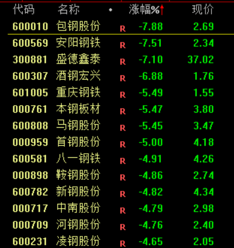13:02！突然跳水，发生了什么？