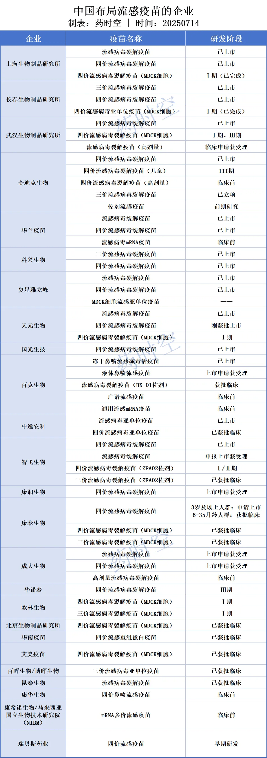  现在的疫苗种类(现在的疫苗种类是什么)