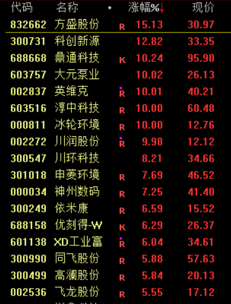 13:02！突然跳水，发生了什么？