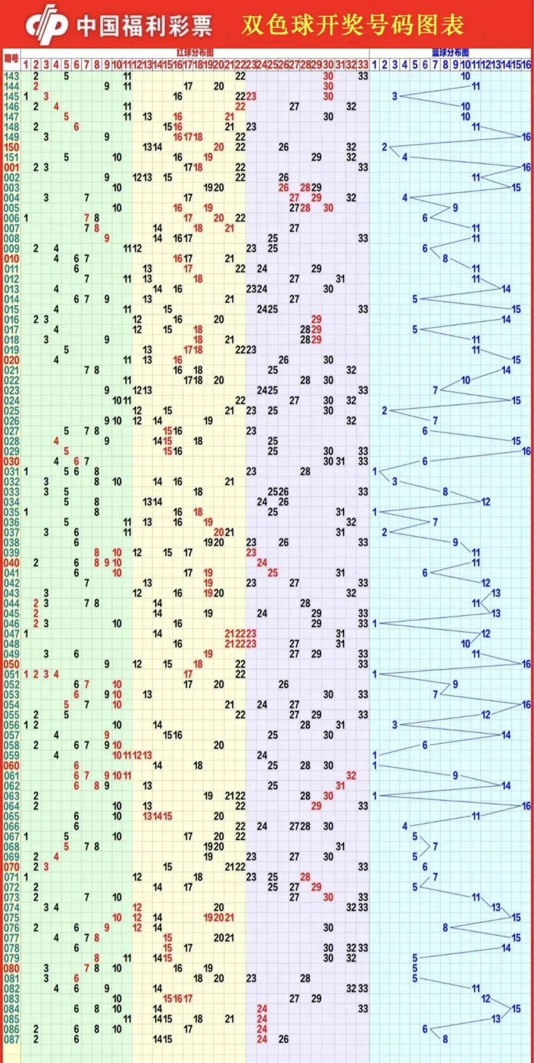 二零二零年开奖结果(2o2o年全年开奖记录)