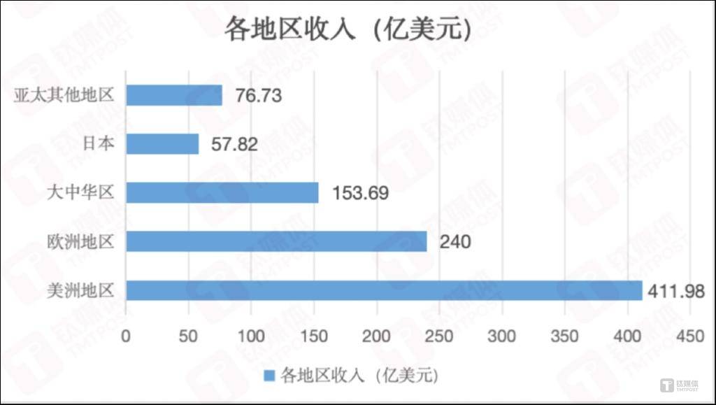 AI焦虑、关税大出血，iPhone大卖也给不了苹果安全感