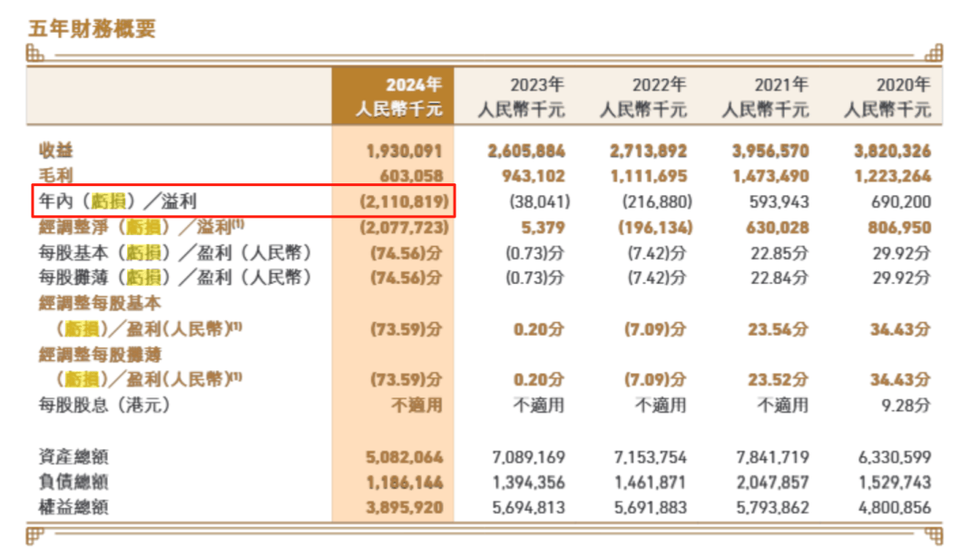中手游《仙剑世界》反腐，游戏研发负责人被抓，公司去年巨亏21亿元