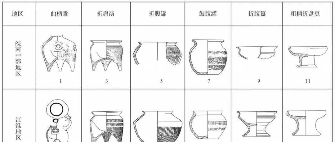 皖南沿江中部地区周代文化格局研究_师姑_遗址_面貌
